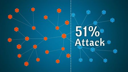 What is a 51 percent attack with OKX
